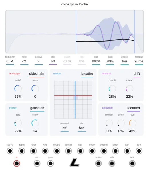 the corde panel. a synth voice that moves by itself. a packet travels across a field and is read out as a wavetable. two fields drift apart for the stereo, six landscapes and six motion shapes steer it, and audio patched into its inputs shakes the terrain the sound moves through