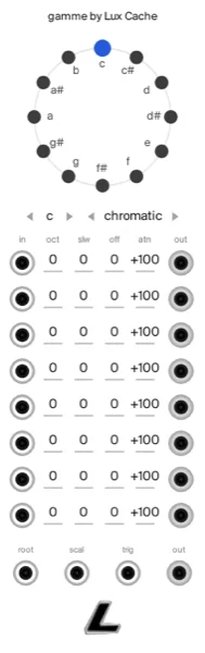 the gamme panel. eight lanes pulled onto one scale, with an offset, octave and glide per lane. each lane is polyphonic to sixteen voices, a trig input holds them to a pulse, and foot sends the scale as voltages. the key is a bus the system follows