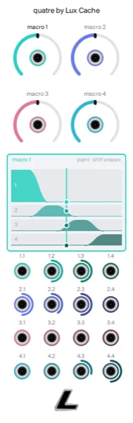 the quatre panel. four macros, each a playhead over four painted lanes. paint a shape and sweep through it across sixteen outputs. smoothing turns a painted edge into a gate or a crossfade, and a rising saw into a macro’s CV jack makes each lane an LFO